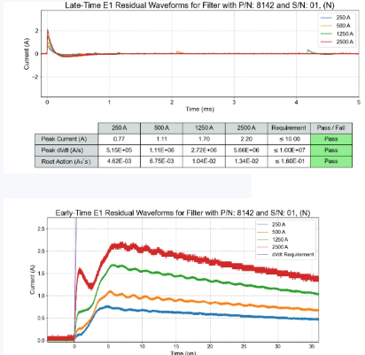 EMP shielding 3