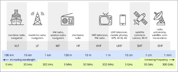 What is RFI